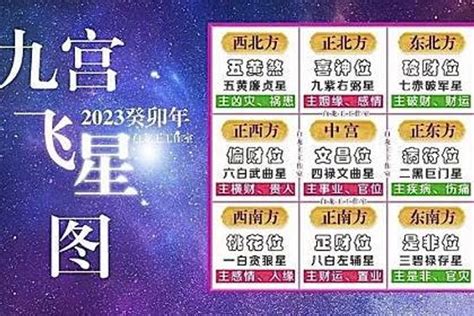 2023 紫白飛星